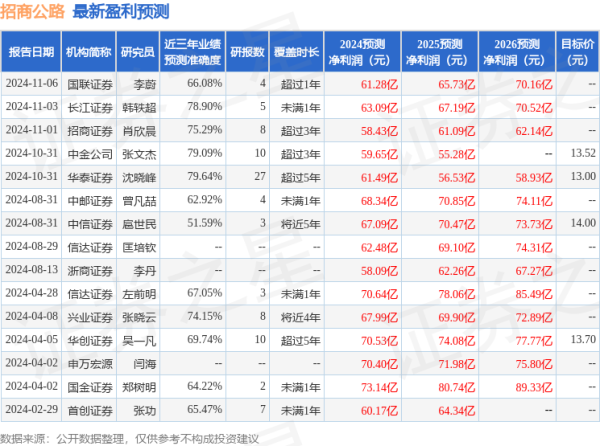 欧洲杯体育　　前三季度公司罢了买卖收入90.77亿元-开云「中国大陆」kaiyun网页版登录入口