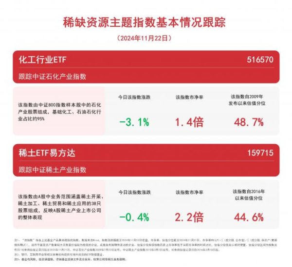 欧洲杯体育中证石化产业指数着落 3.1%-开云「中国大陆」kaiyun网页版登录入口