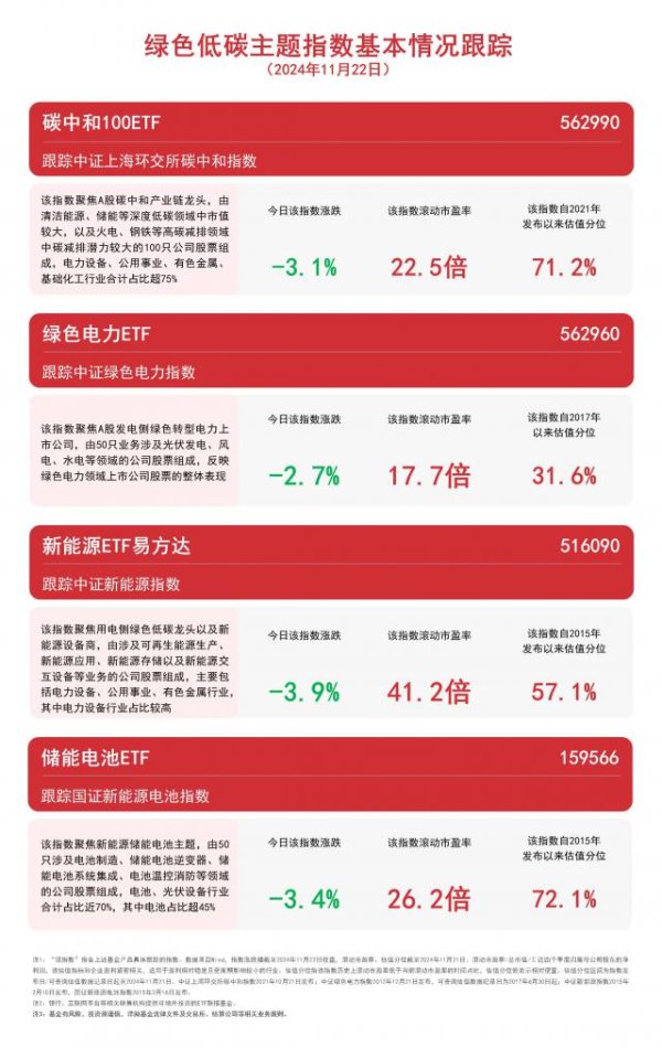 开云体育(中国)官方网站中证上海环交所碳中庸指数着落 3.1%-开云「中国大陆」kaiyun网页版登录入口