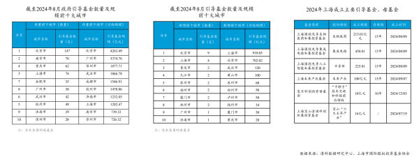 开yun体育网浦东新区以177笔、197.85亿元的投资金额当先-开云「中国大陆」kaiyun网页版登录入口